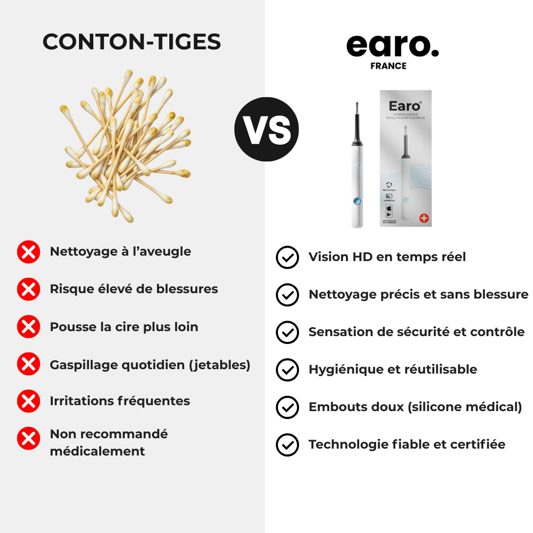OTOSCOPE EARO – HYGIÈNE AUDITIVE RÉVOLUTIONNÉE