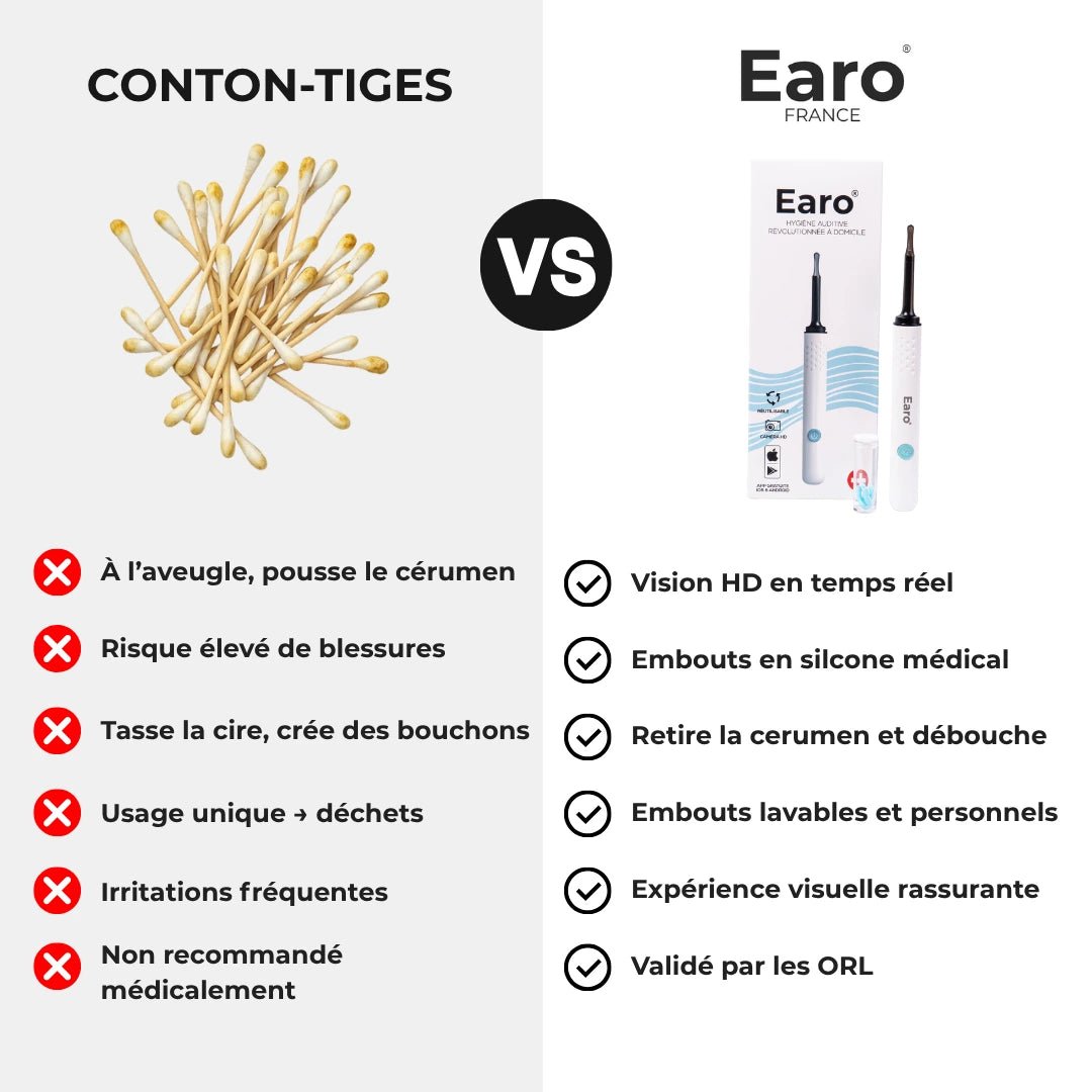 Earo Vision 2.0 - Earo